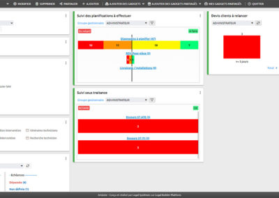 Dashboard de suivi