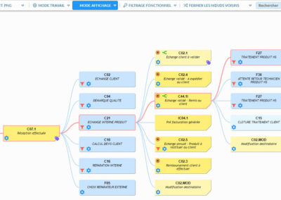 Modélisation des processus