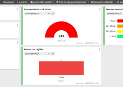 Dashboard spécifique