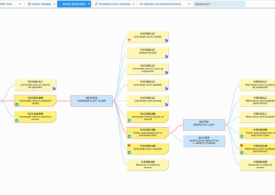 Workflow paramétrable